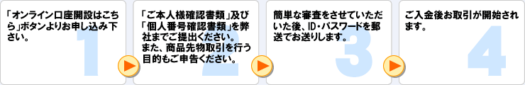 取引開始までの流れ