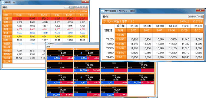 相場表